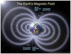 earths-magnetic-field