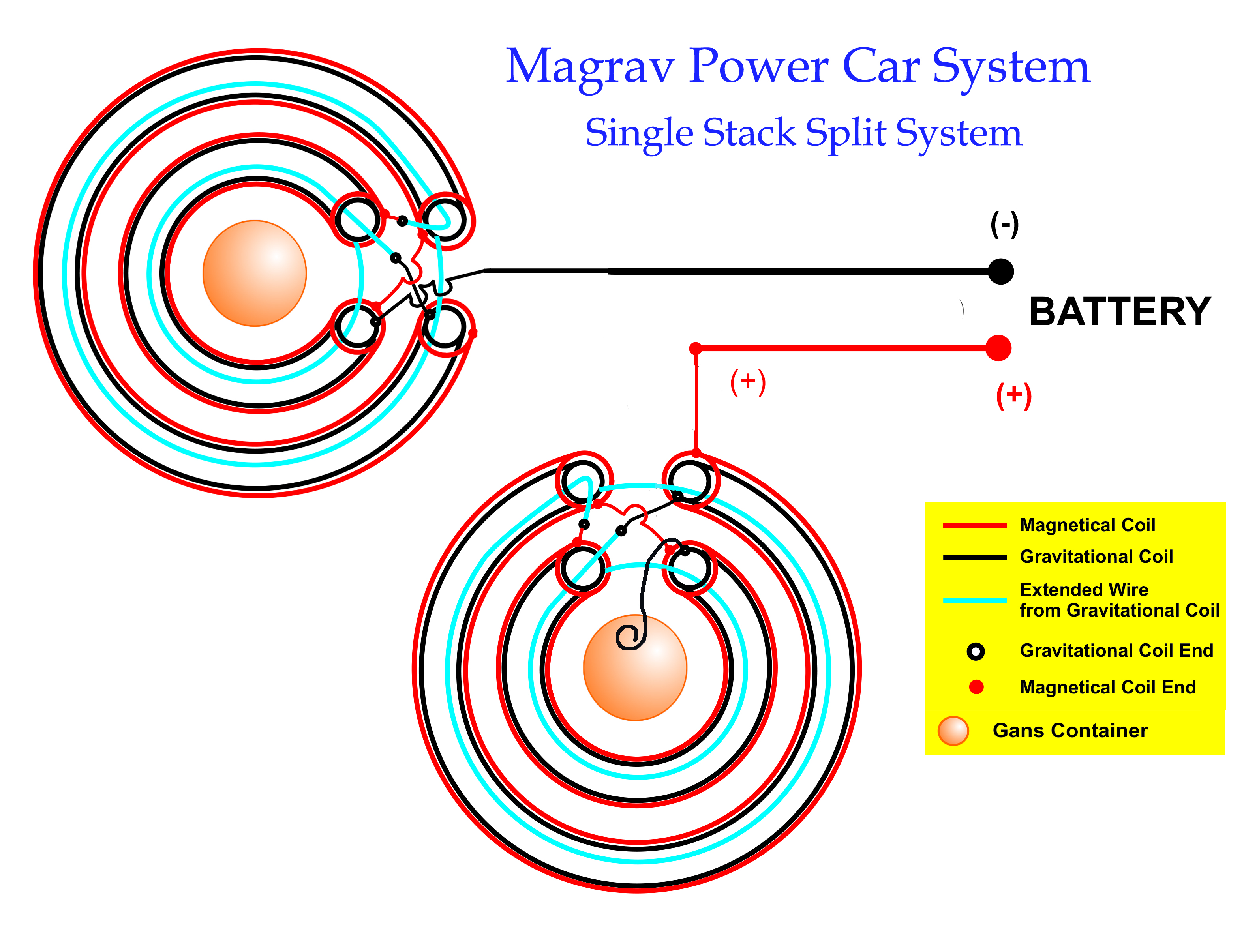 Generator review plasma magravs-power Selling Magravs