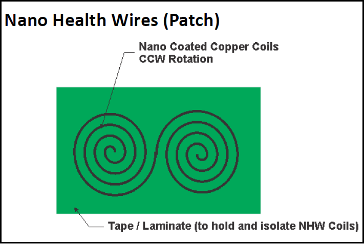 nano-coil-for-a-patch